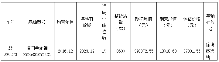 都市城際公交公開(kāi)轉(zhuǎn)讓1輛營(yíng)運(yùn)客車(chē)的詢(xún)價(jià)函
