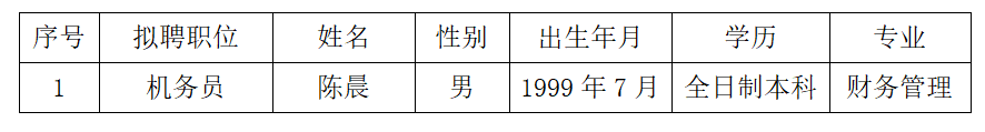 上饒汽運集團(tuán)鉛山全域公交有限公司 聘任公告20251217