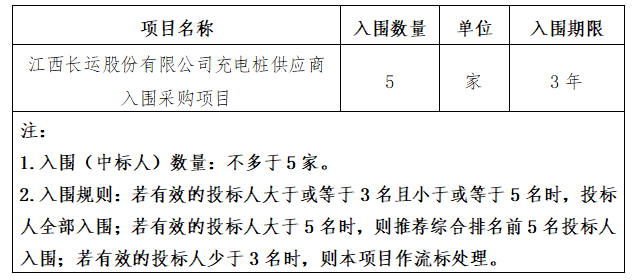 江西合勝合招標(biāo)咨詢有限公司關(guān)于江西長運(yùn)股份有限公司充電樁供應(yīng)商入圍采購項(xiàng)目（項(xiàng)目編號(hào)：CYZB2025039）公開招標(biāo)公告