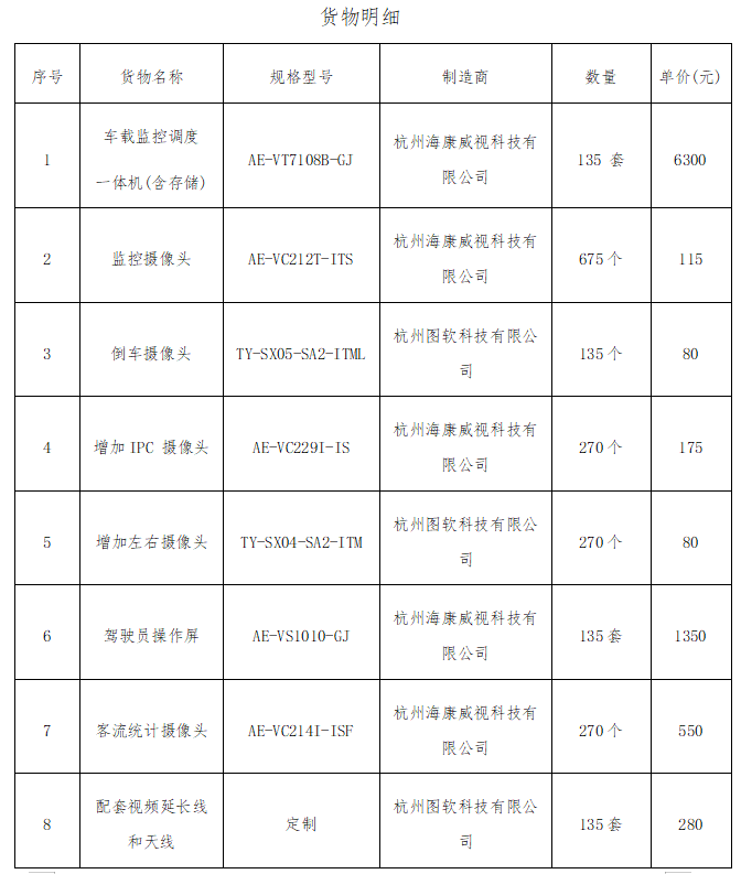 江西合勝合招標(biāo)咨詢有限公司關(guān)于江西長運(yùn)鷹潭公交智能調(diào)度監(jiān)控系統(tǒng)采購項(xiàng)目（項(xiàng)目編號(hào)：HSH2025ZG077）公開招標(biāo)中標(biāo)公告
