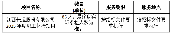 江西合勝合招標咨詢有限公司關于江西長運股份有限公司2025年度職工體檢項目（項目編號：CYZB2025025-2）第二次公開招標中標公告
